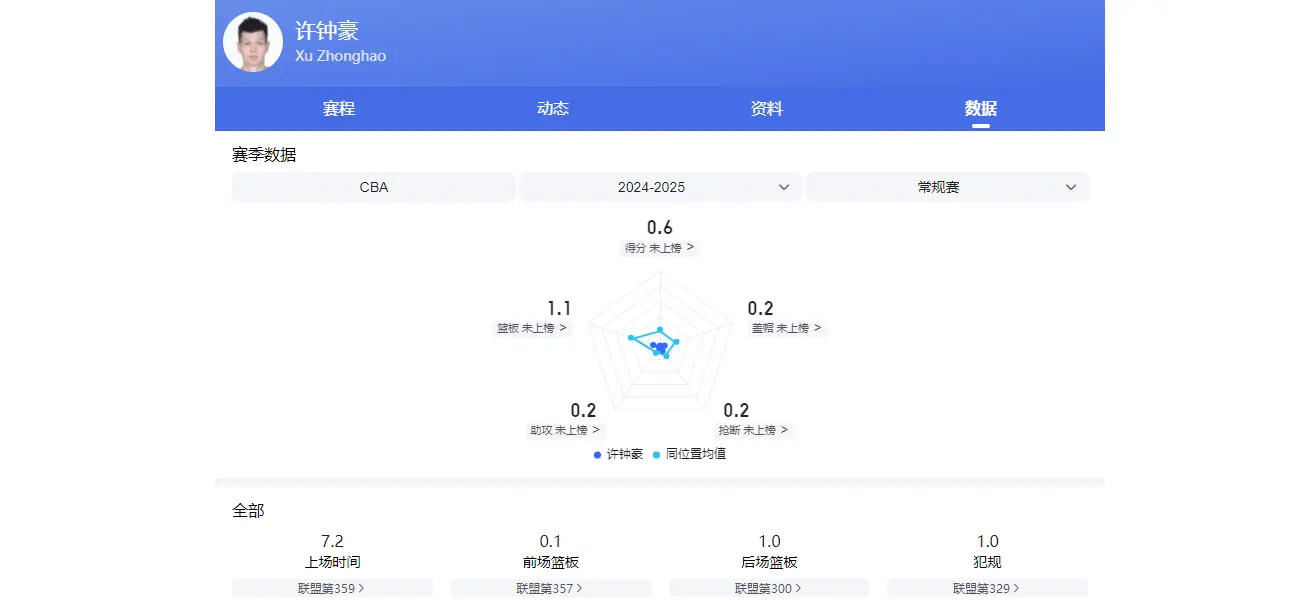 yid, 新赛季的五, 大老面孔