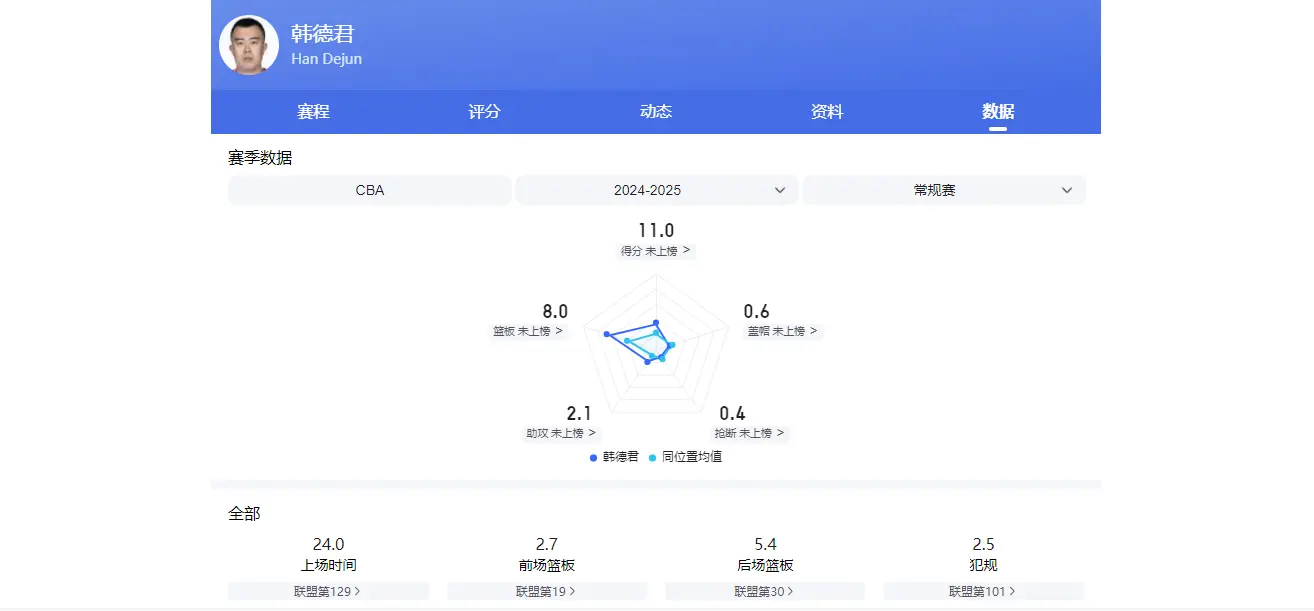 但仅凭那一