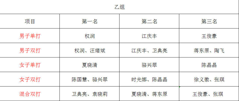 inews, 都彰显着速
