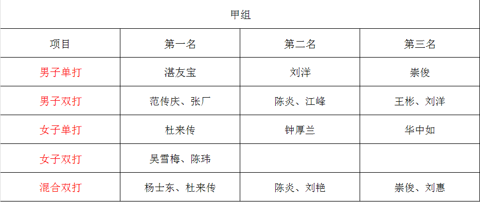 VXORQ, 事顺利运行