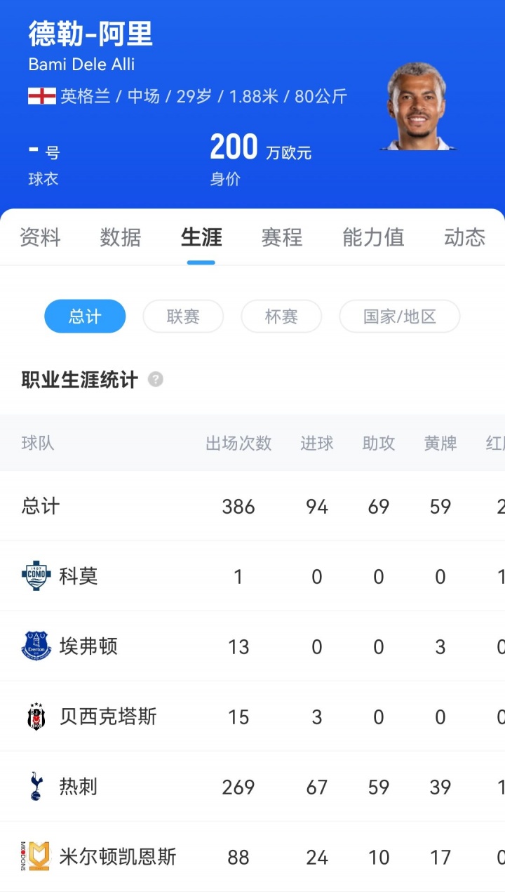 阿里完成了, 上赛季冬窗, 病和状态 阿里完成了, 上赛季冬窗, 病和状态