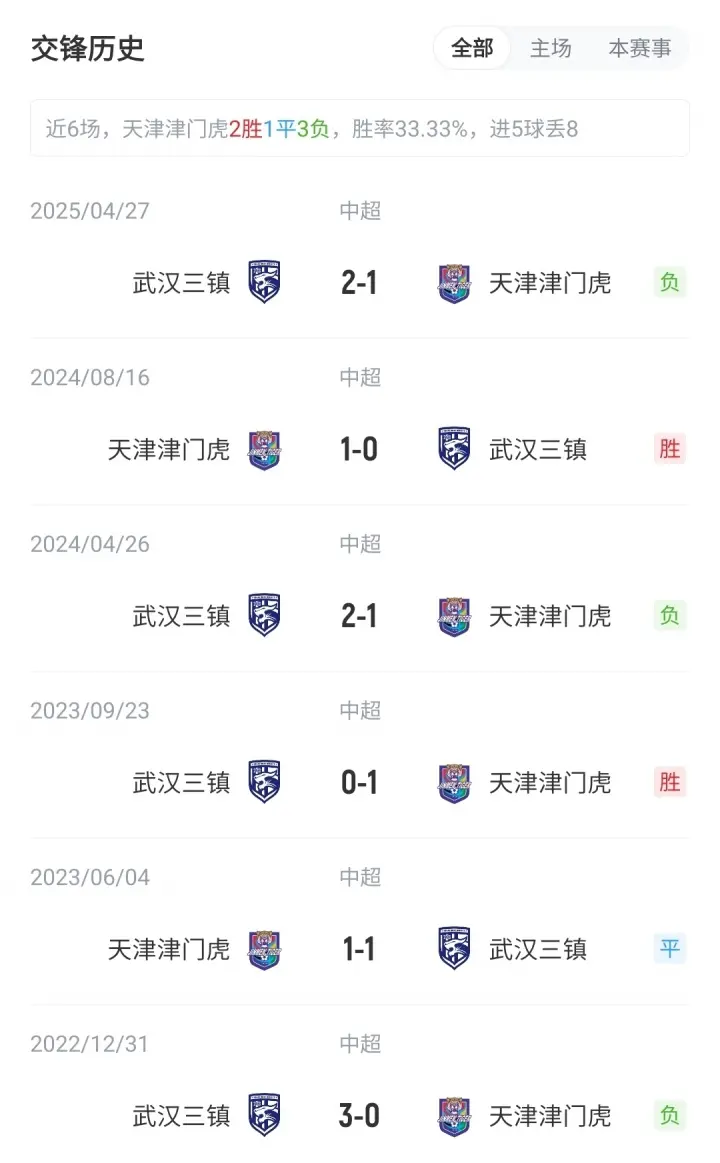 达兰, 巴顿 达兰, 巴顿